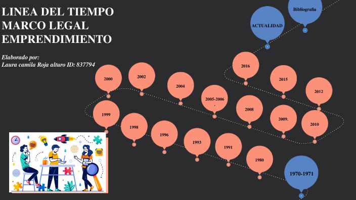 LINEA DEL TIEMPO MARCO LEGAL EMPRENDIMIENTO by Camila Rojas on Prezi