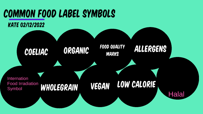 Common Food Label Symbols by kate green on Prezi