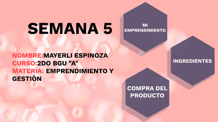 EMPRENDIMIENTO Y GESTION by Mayerly Espinoza on Prezi