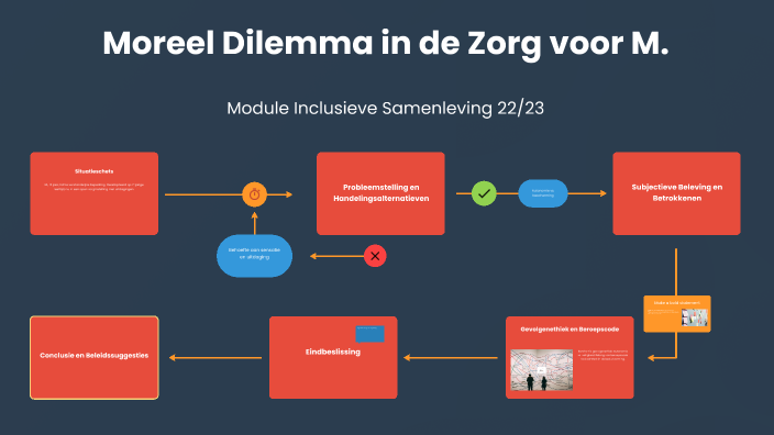 Moreel Dilemma in de Zorg voor M. by Reinout Zwiers on Prezi