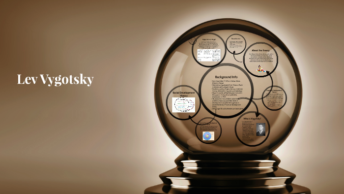 Lev Vygotsky by Michelle Garcia on Prezi