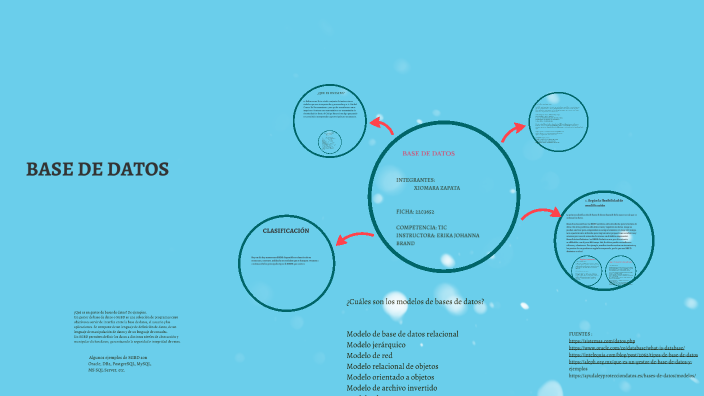 BASE DE DATOS by Xiomara Alejandra Zapata Castañeda on Prezi