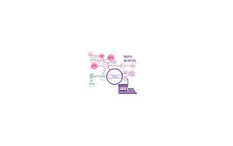 Mapa mental by Cindy Carolina on Prezi