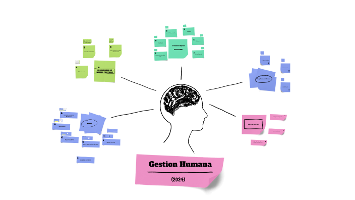 Propuestas Gestion Humana 2024 by Marlon Mantuano Delgado on Prezi