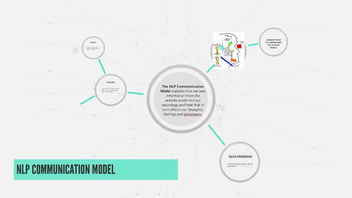 NLP COMMUNICATION MODEL by Adriana Milica on Prezi
