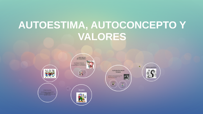 Autoestima Autoconcepto Y Valores By Luis Parra On Prezi 9116