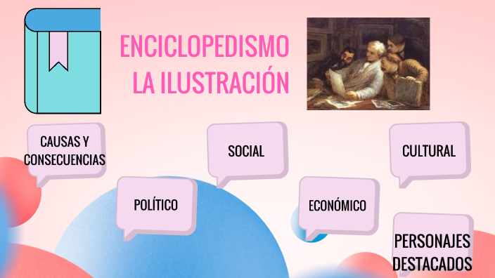 Enciclopedismo Y La Ilustración By Lesly Andrade On Prezi