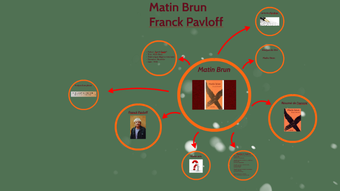 Matin Brun by Nino Galloni d'Istria on Prezi Next