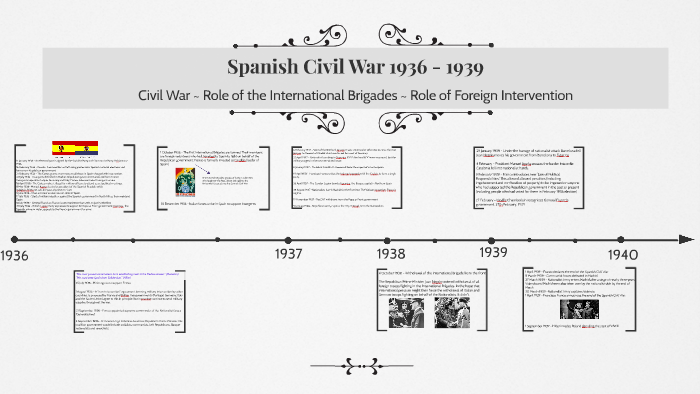 Spanish Civil War Timeline By On Prezi