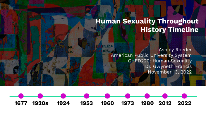 Human Sexuality Throughout History Time Line By Ashley Roeder On Prezi