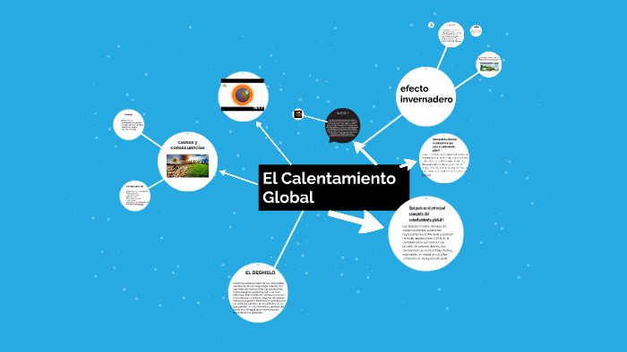 El Calentamiento Global by arenas aleman on Prezi