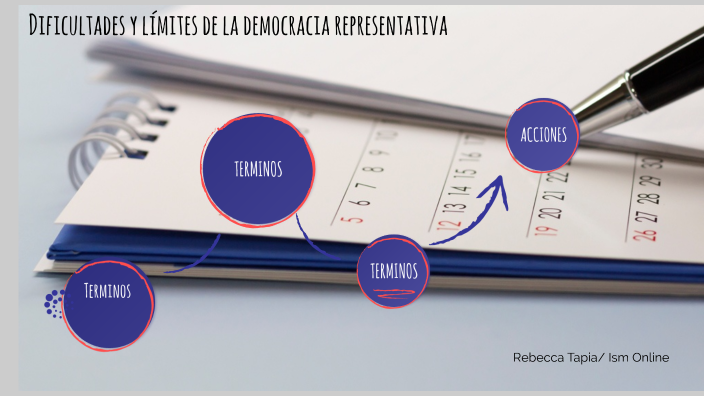 Dificultades y límites de la democracia representativa by rebecca ...
