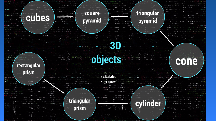 3D shapes by: Natalie R by natalie rodriguez on Prezi