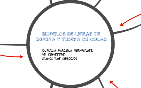 MODELO DE LINEAS DE ESPERA by Claudia Hernandez on Prezi Next