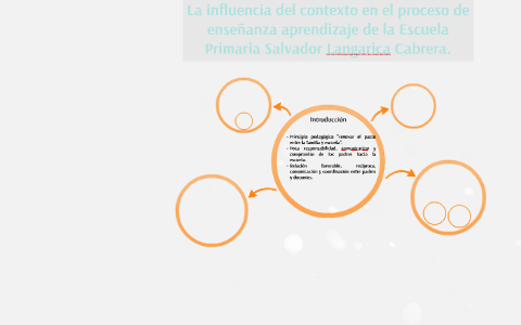La influencia del contexto en el proceso de enseñanza aprend by yuryhaz ...