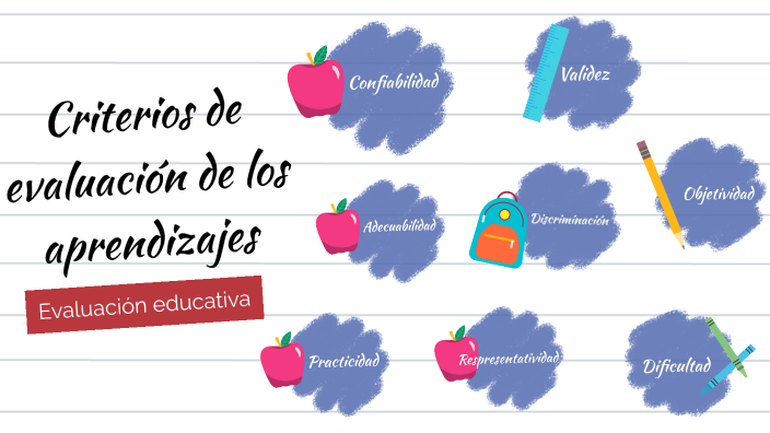 Criterios De Evaluación De Los Aprendizajes By Onan Rosario García On 