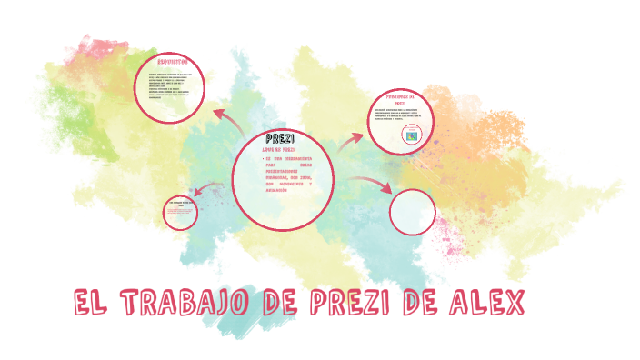 PREZI by alex gutierres on Prezi