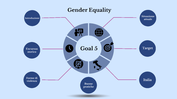 Gender Equality by Alessia Sardi on Prezi