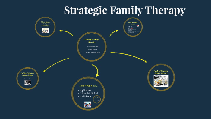 strategic-family-therapy-by-maya-nabors