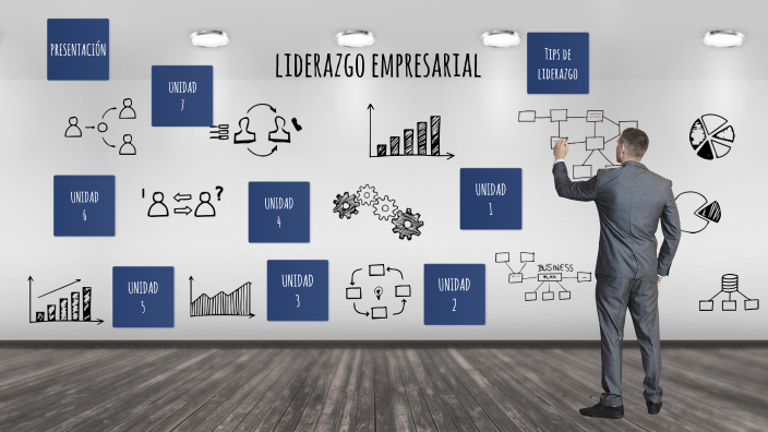 LIDERAZGO EMPRESARIAL by Umaña Juan on Prezi