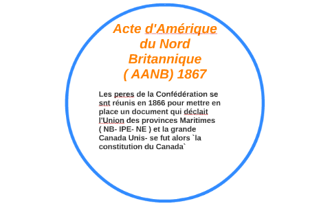 Acte d'Amérique du Nord Britannique ( AANB) 1867 by andy amour on Prezi