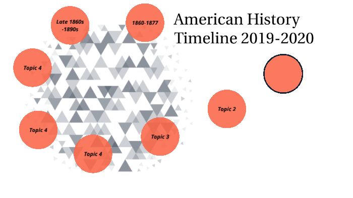 American History Timeline by Cate Kauber on Prezi