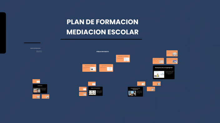 Creación de Organigrama by Danny Yulitza Betancourt Coy on Prezi