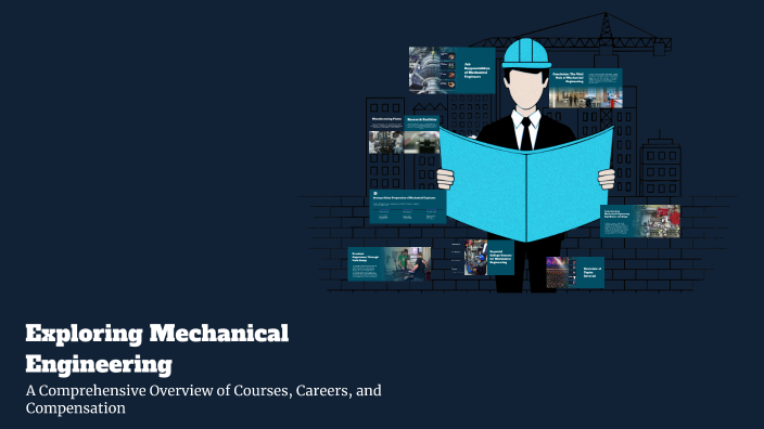 Exploring Mechanical Engineering by yeet yeeter on Prezi