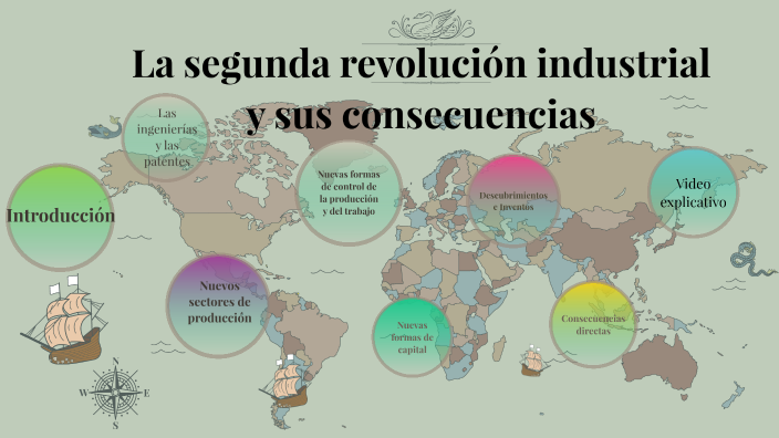 La segunda Revolución Industrial y sus consecuencias_BLOQUE III by