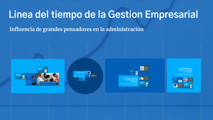 Linea del tiempo de la Gestion Empresarial by Ab Peralta on Prezi
