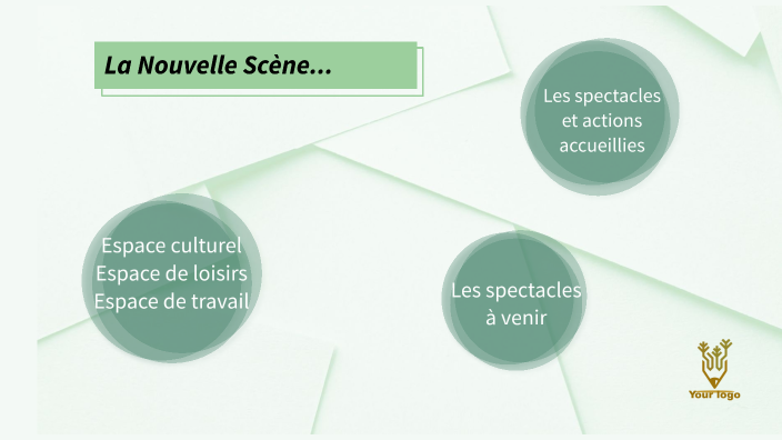 Présentation Nouvelle Scène Forum Cces By Benoit Ferre On Prezi