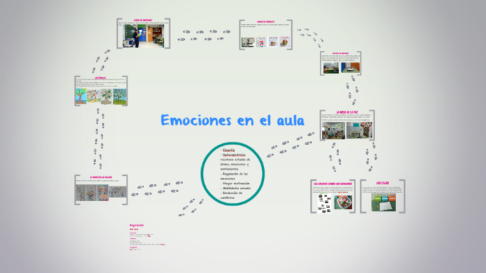 Emociones En El Aula By On Prezi