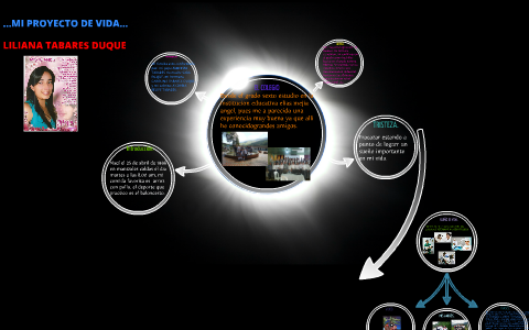 MI PROYECTO DE VIDA by LILIANA TABARES DUQUE on Prezi