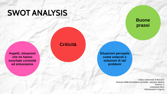 SWOT ANALYSIS by Alice Calzavara on Prezi