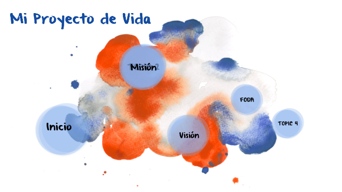 Proyecto de vida by LORENA CRUZ on Prezi