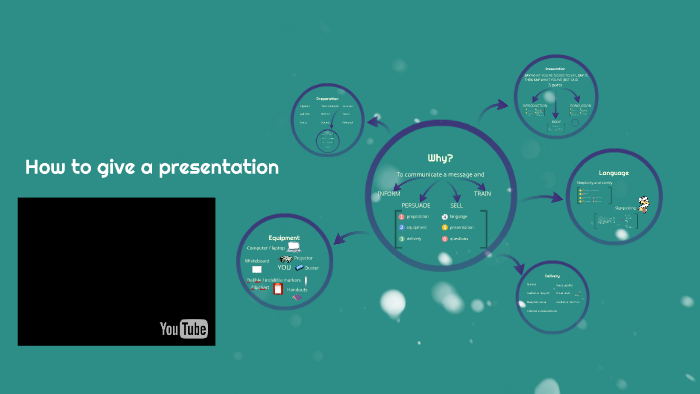 How to give a presentation by Cristina CZ on Prezi