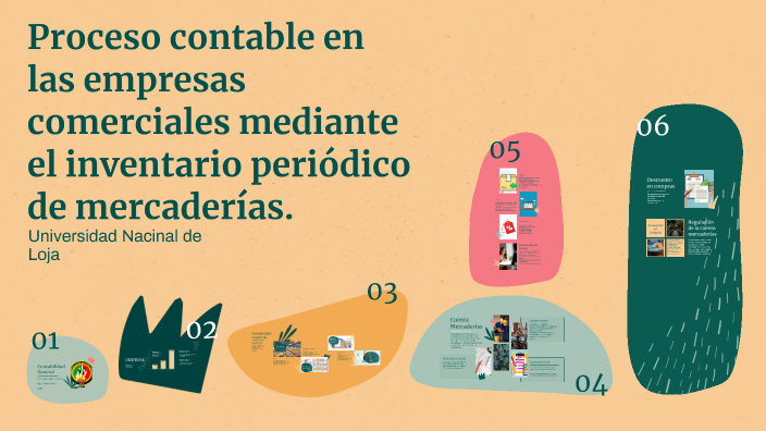 Proceso Contable En Las Empresas Comerciales Mediante El Inventario PeriÓdico De MercaderÍas By 7032