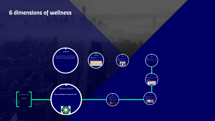 The 6 Dimensions of Health by dakota deswarte on Prezi