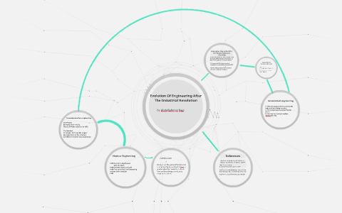 Evolution of engineering after the industrial revolution by Abdulrahman ...