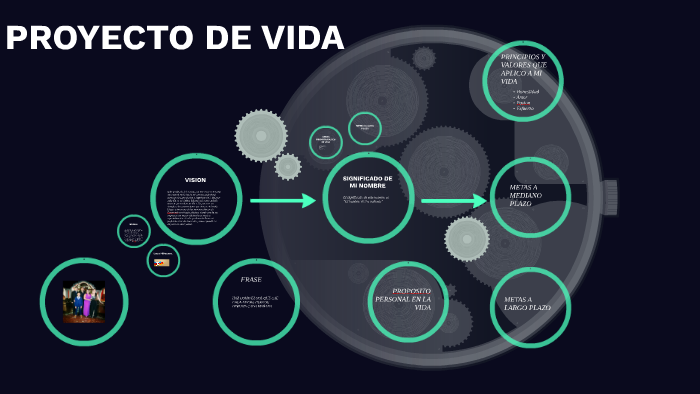 PROYECTO DE VIDA by andres paencia on Prezi