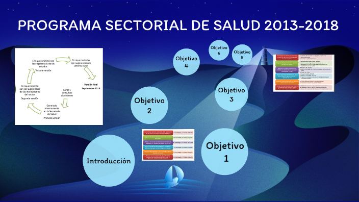 PROGRAMA SECTORIAL DE SALUD 2013-2018 By Vicky Rojo On Prezi