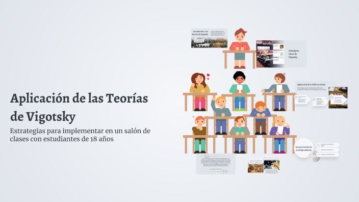 Aplicación de las Teorías de Vigotsky by eduardo gaona on Prezi