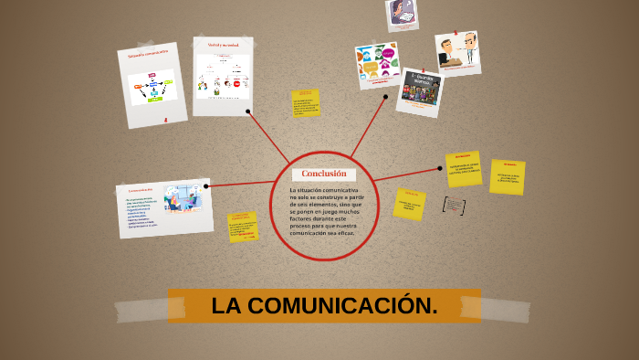 LA COMUNICACIÓN. by Romina Perez on Prezi