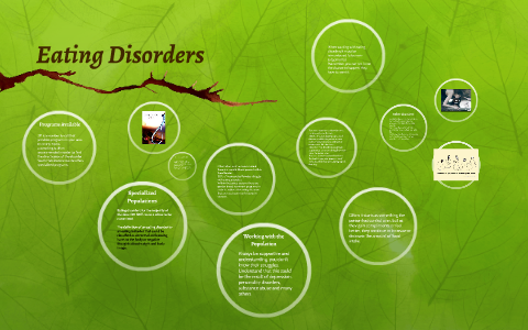 Eating Disorders by Amber McGill on Prezi