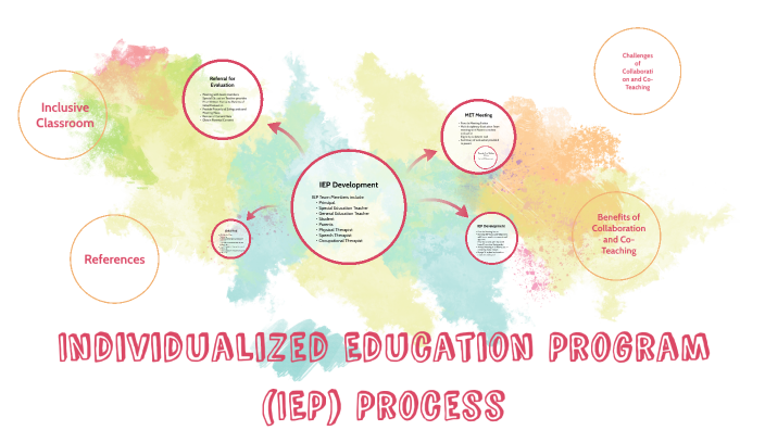 Individualized Education Program (IEP) Process By Elise Rothstein On Prezi