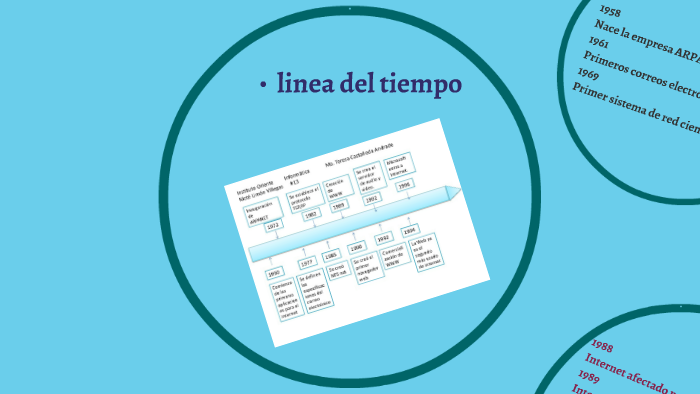 linea del tiempo by lizeth rojas on Prezi