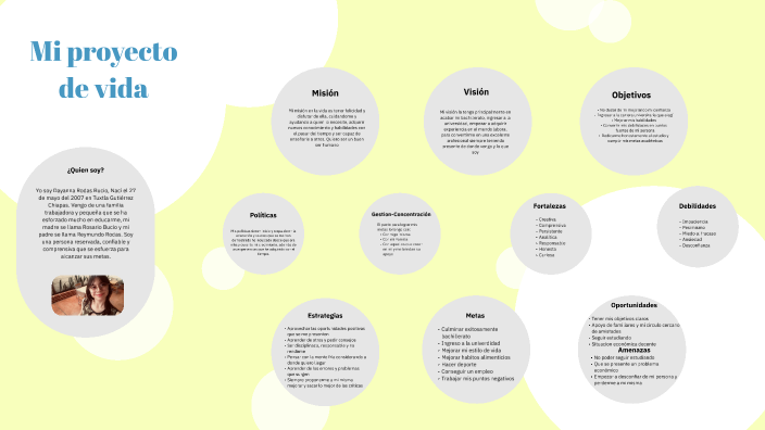 Mi Proyecto de vida by Rodas Bucio Dayanna on Prezi
