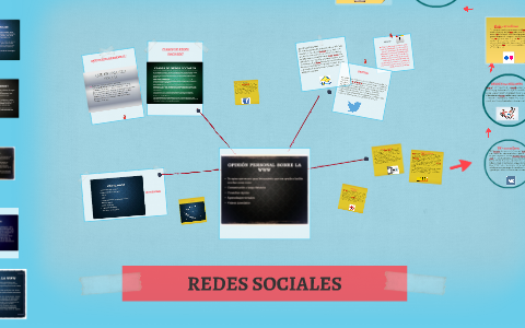 REDES SOCIALES by Angelica Castro R on Prezi
