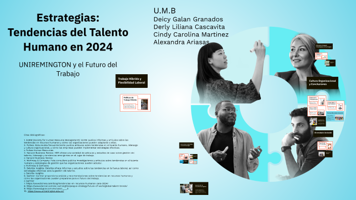 Estrategias: Tendencias del Talento Humano en 2024 by deicy galan on Prezi