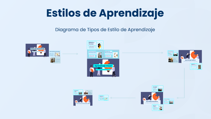 Estilos de Aprendizaje by Tania Rios on Prezi